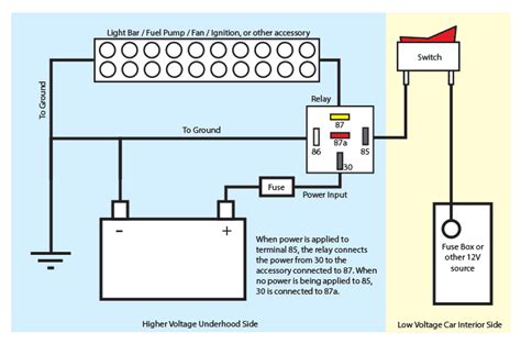 turn on distribution box with relay|How to add a relay in the power distribution box.